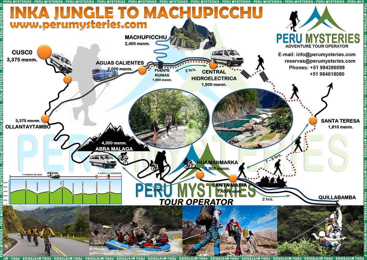 Visit Machupicchu
